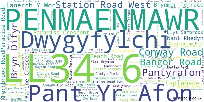 A word cloud for the LL34 6 postcode